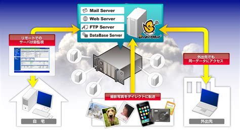 dti cloud mail|大容量5GB！IMAP4標準対応など、大幅機能拡張の新メールサー .